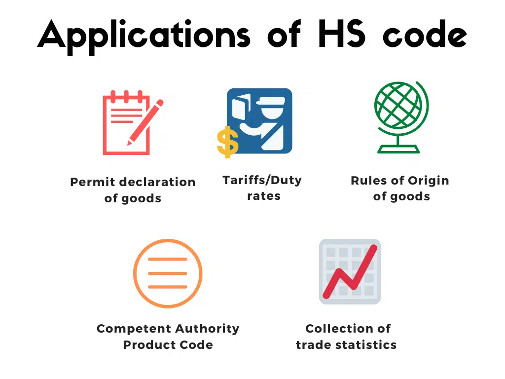 Definisi Dan Cara Cek HS Code, Pebisnis Wajib Tahu!