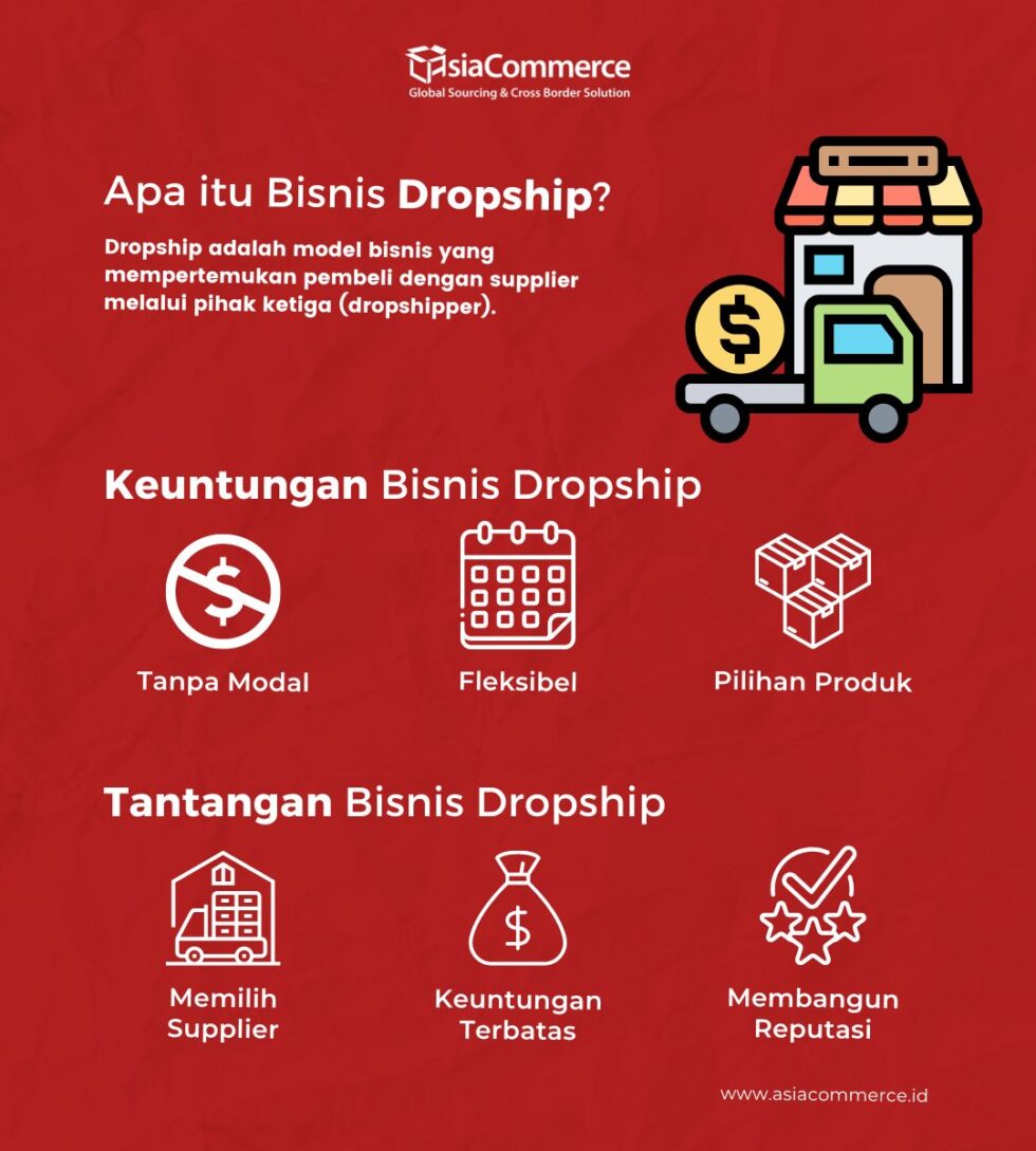 Bisnis Dropship : Keuntungan Dan Cara Memulainya