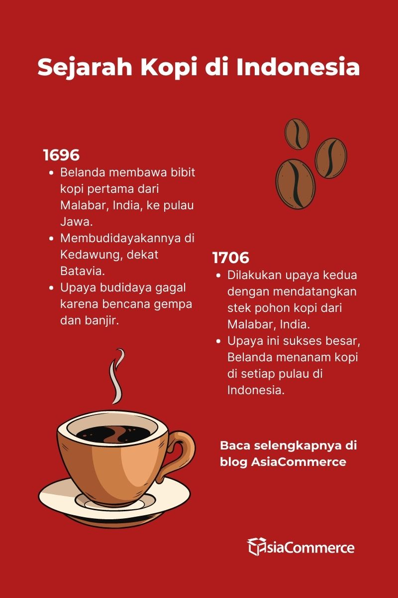 kopi lokal asli indonesia