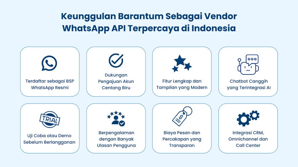 whatsapp api terbaik